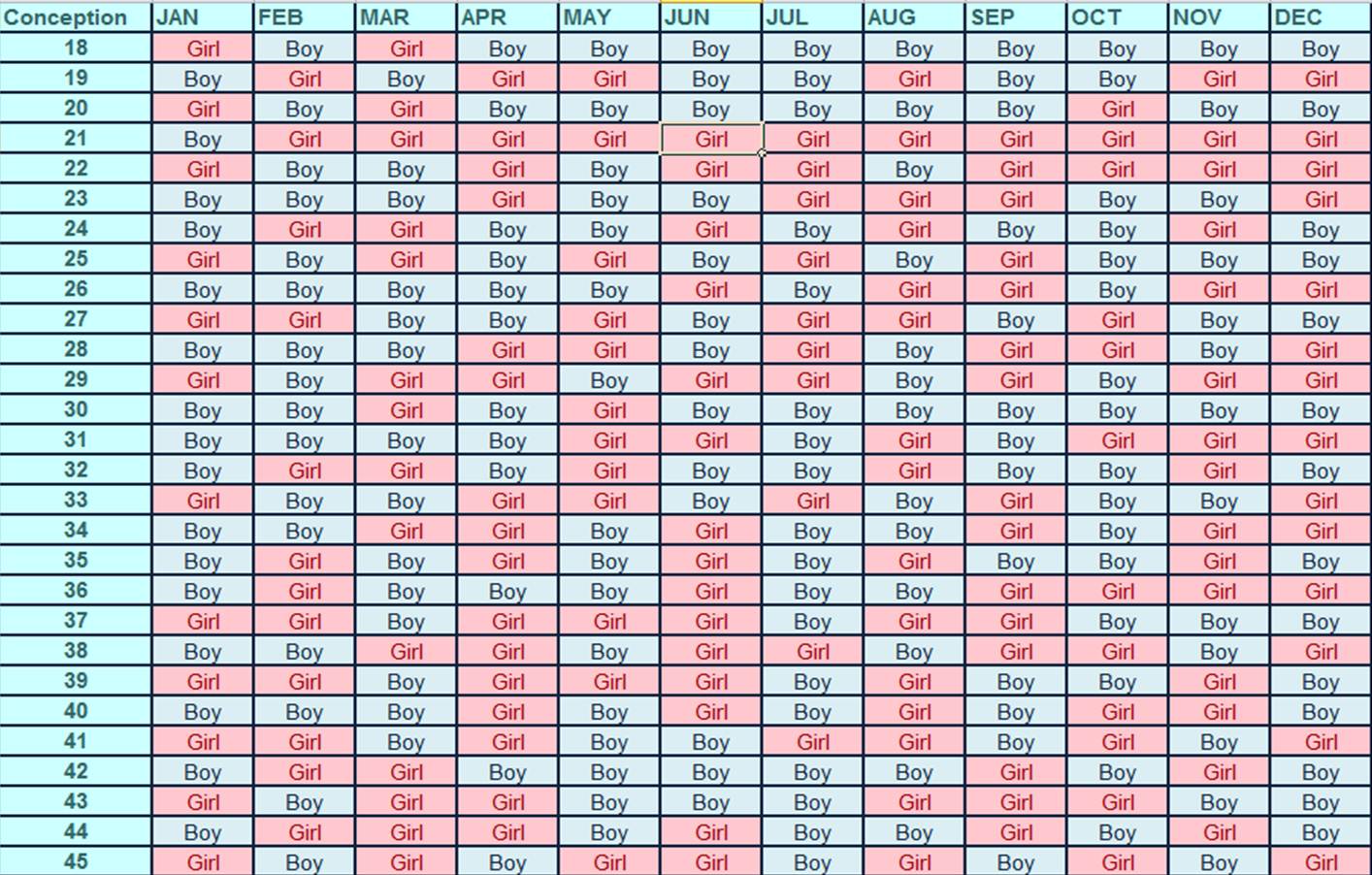 Chinese Chart For Baby Boy 2018