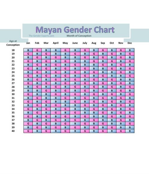 Asian Gender Chart