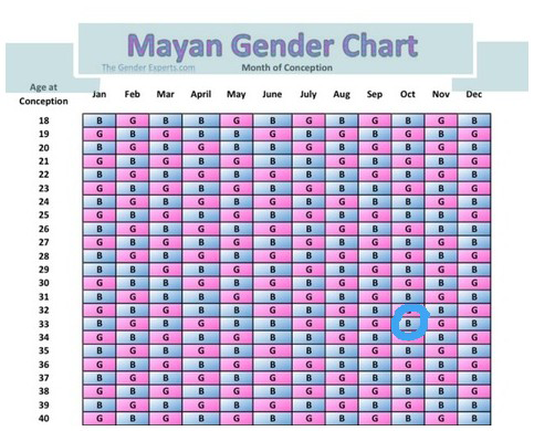 mayan-gender-prediction-2022-for-accuracy